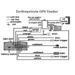 Clever GPSTracker – GPS Tracker αυτοκινήτου